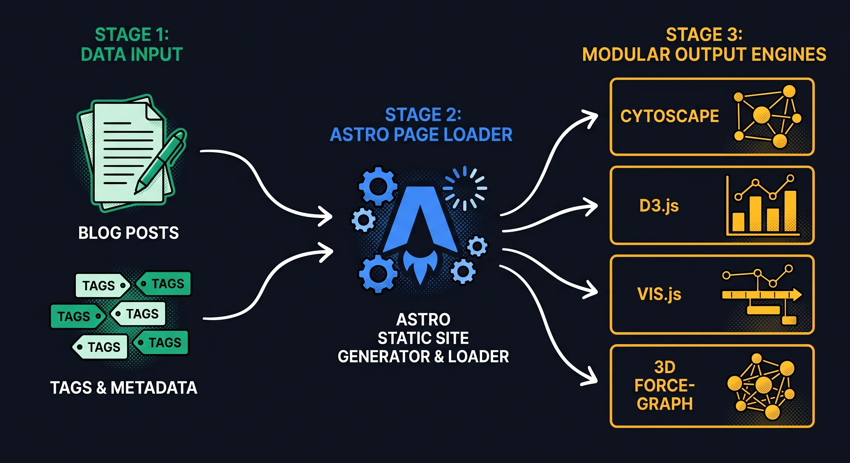 Visualization System Modular Architecture