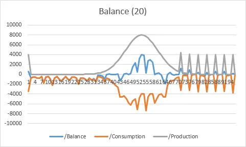 Balance 20 illustration from Guided Behavior Space Exploration