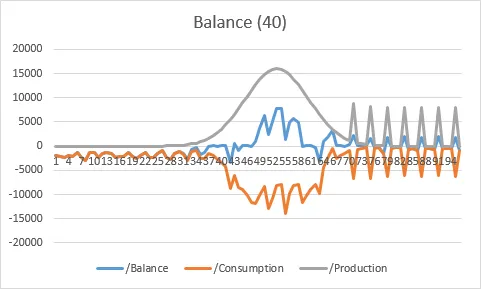 Balance 40 illustration from Guided Behavior Space Exploration