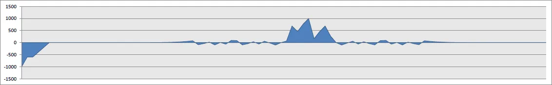 Balance illustration from Optimizing Powerhouse Control