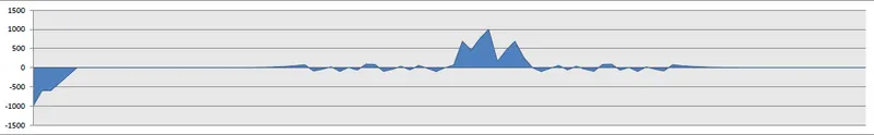 Preview for Optimizing Powerhouse Control