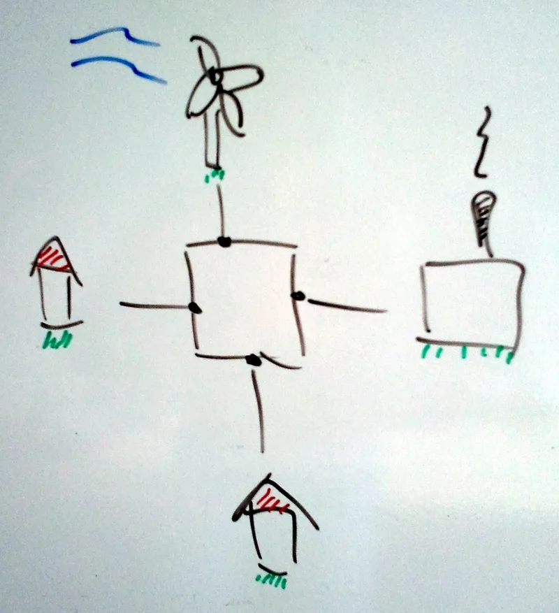 Preview for View onto the Energy System