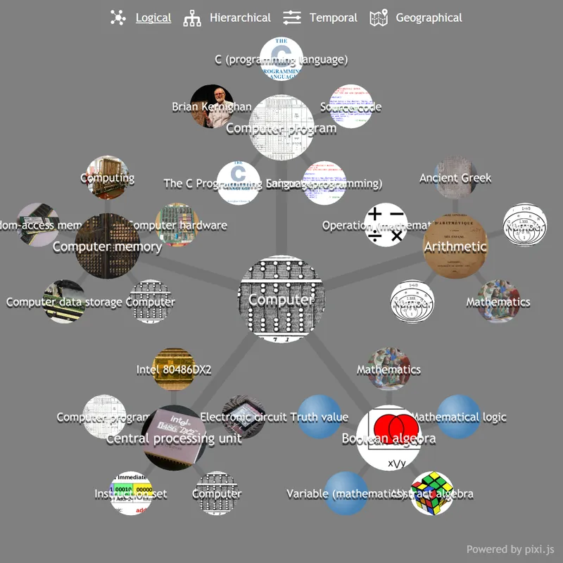 Preview for The Hyperkit Software graph library in action