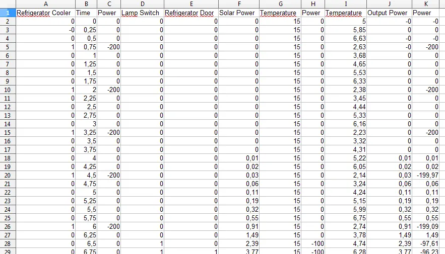 Csv illustration from First Results on Smart Grid Simulation as YouTube Video