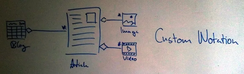 Preview for Describing the Structure of Information