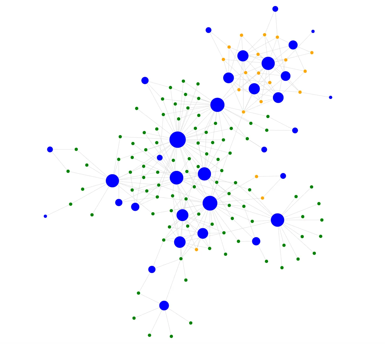 Cytoscape illustration from JavaScript graph libraries: Cytoscape vs. Sigma vs. D3