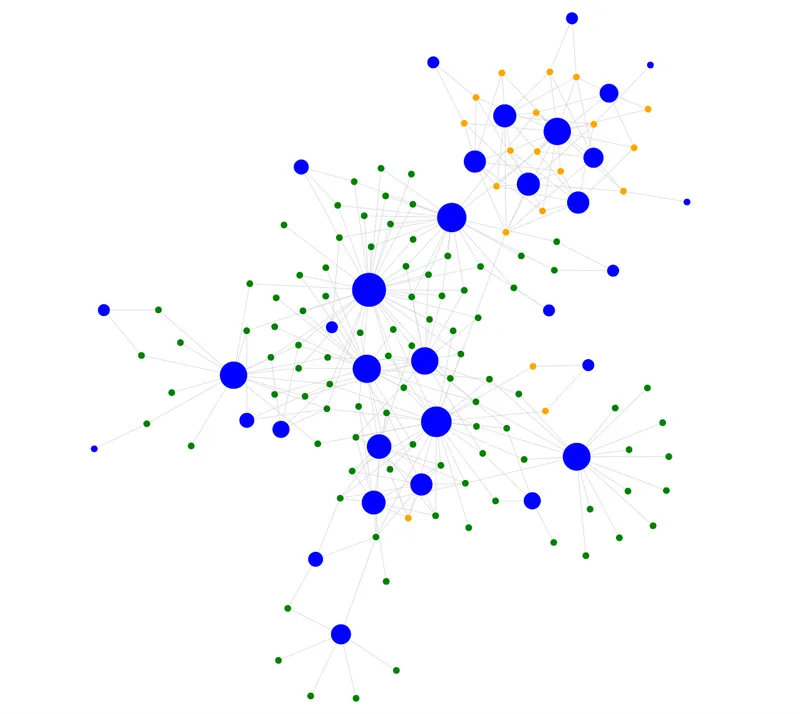 Preview for JavaScript graph libraries: Cytoscape vs. Sigma vs. D3
