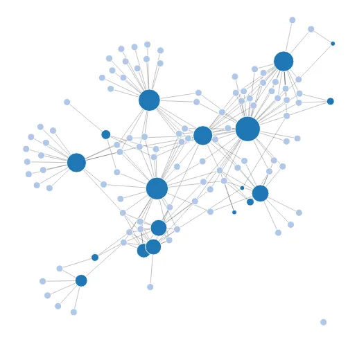 D3 illustration from JavaScript graph libraries: Cytoscape vs. Sigma vs. D3