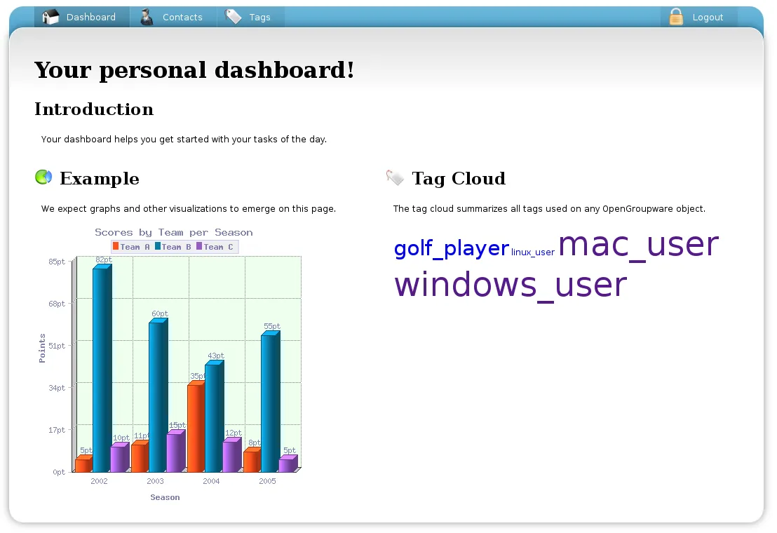 Dashboard illustration from Entrepreneurship Lab Screenshots.