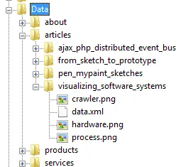 Data illustration from The Evolution of a Functional Prototype