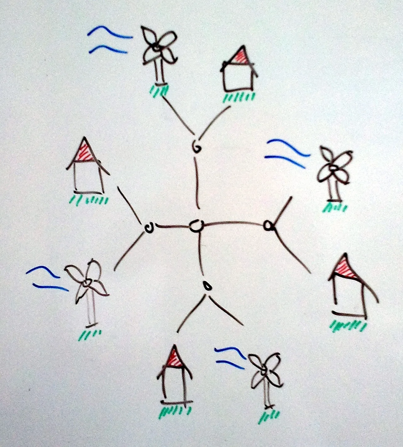 Decentral illustration from View onto the Energy System
