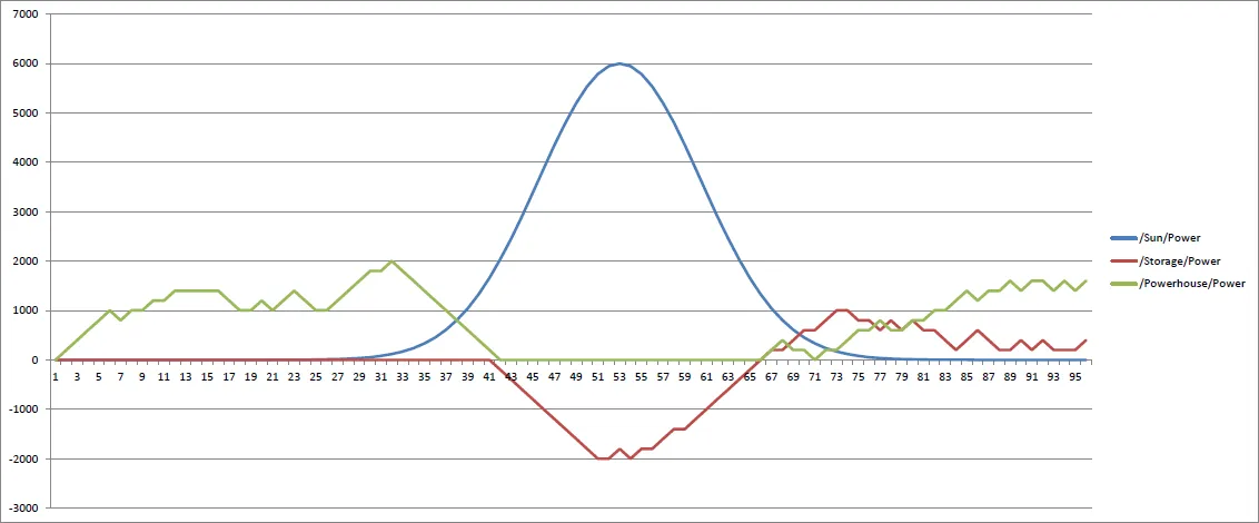 Diagram illustration from Using Energy Storage