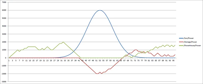 Preview for Using Energy Storage