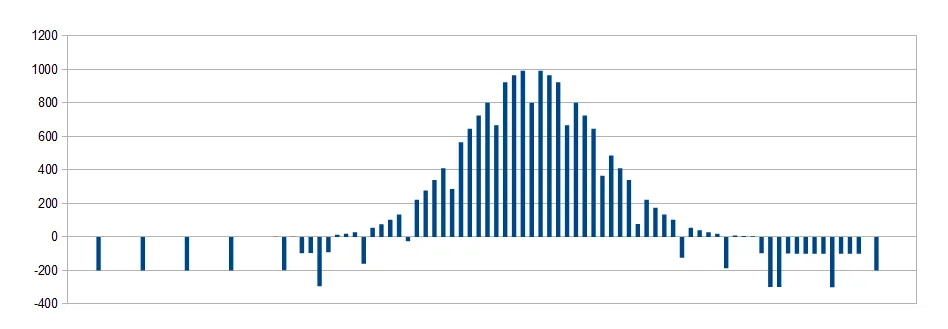 Energy illustration from First Results on Smart Grid Simulation as YouTube Video