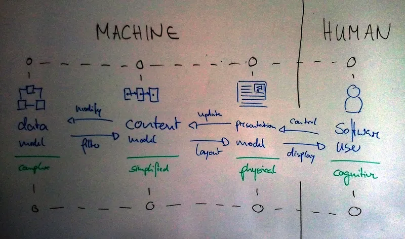 Preview for The Information Visualization Problem