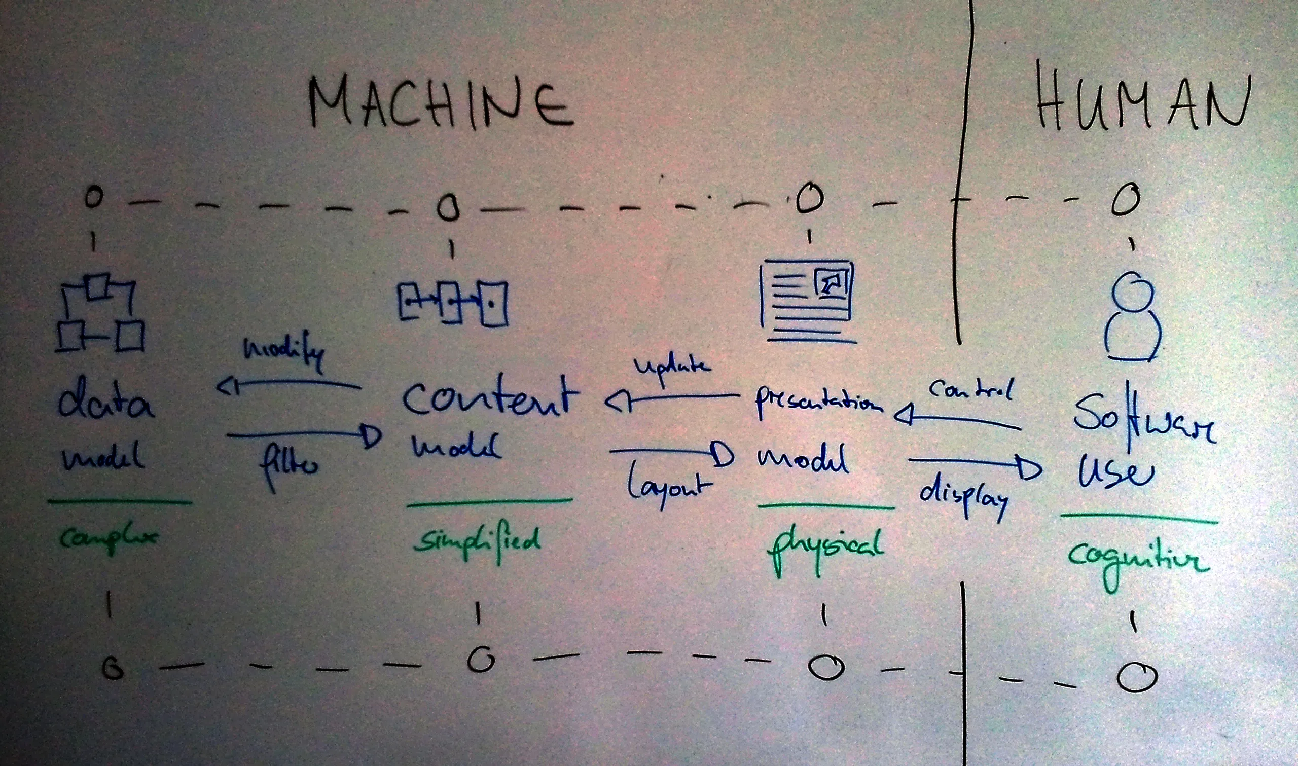 First illustration from The Information Visualization Problem
