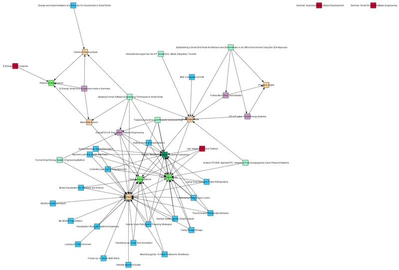 Preview for Reviewing the last year of smart grid research