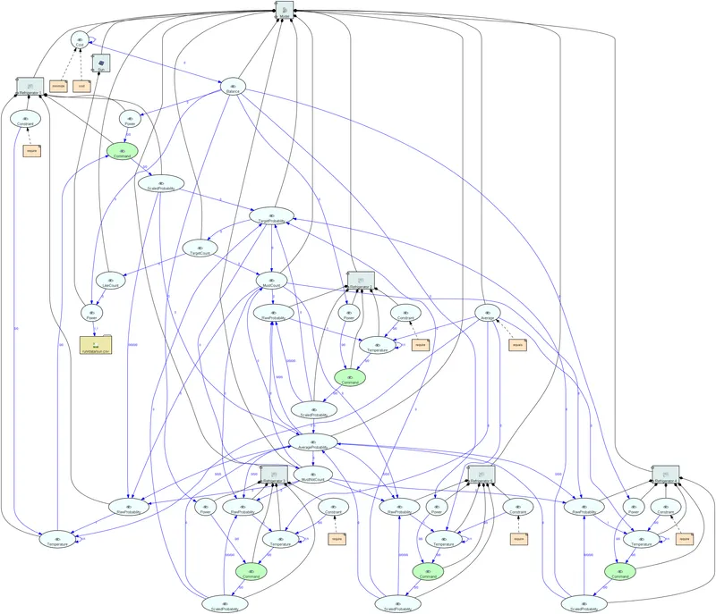 Preview for Sample System Model (Graph Output)