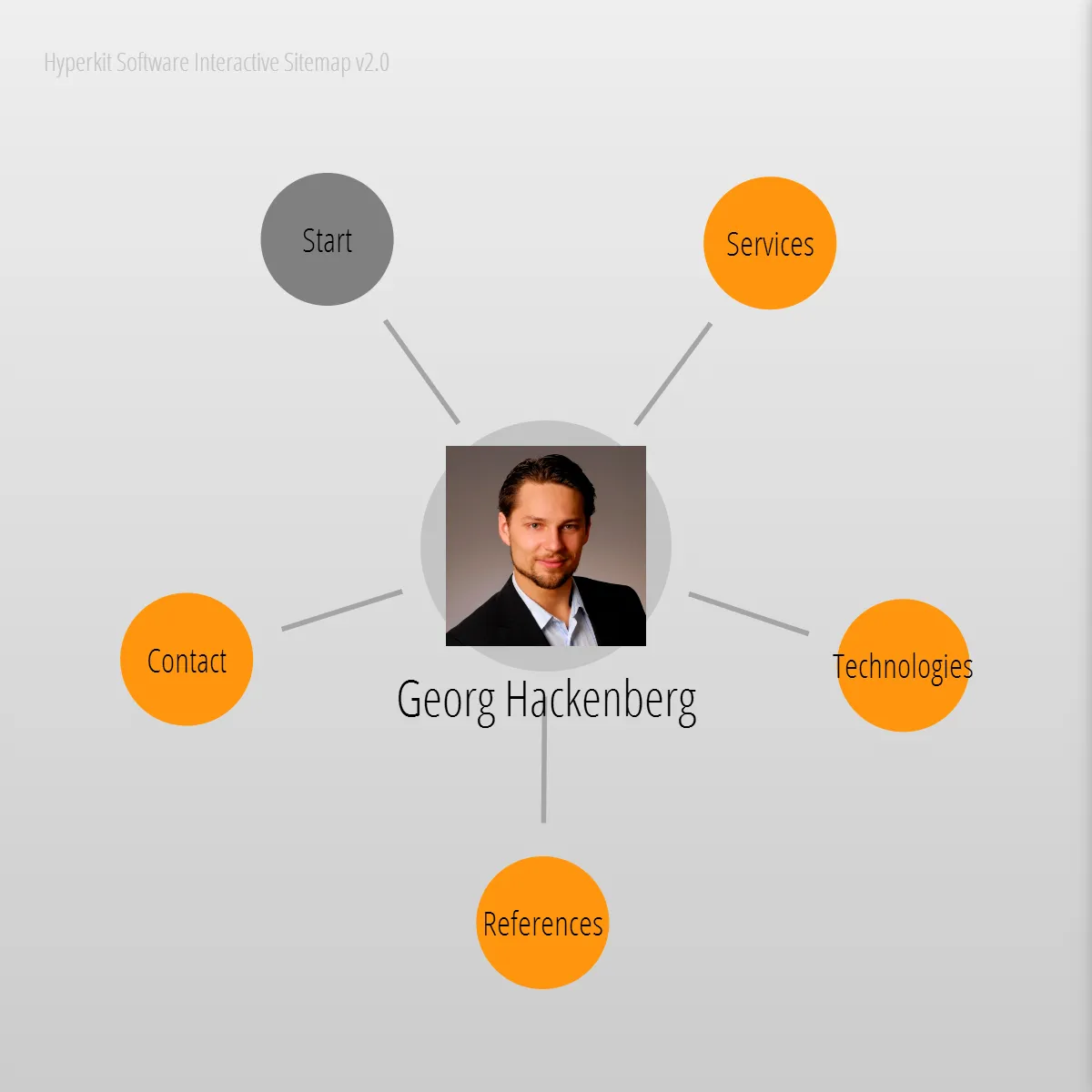 Hackenberg illustration from The Hyperkit Software graph library in action