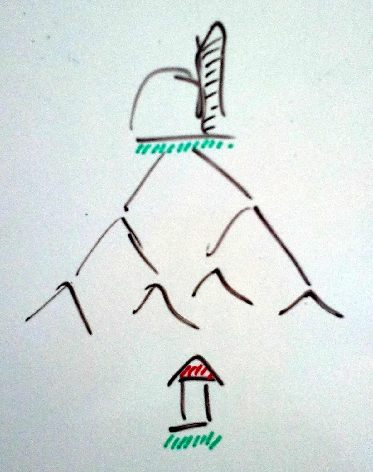 Hierarchy illustration from View onto the Energy System