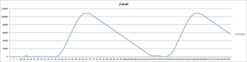 Preview for Getting Closer to Actual Balance