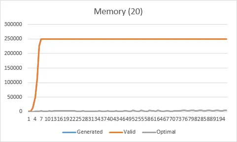 Memory 20 illustration from Guided Behavior Space Exploration