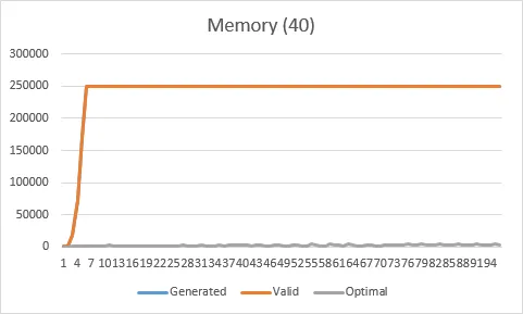 Memory 40 illustration from Guided Behavior Space Exploration
