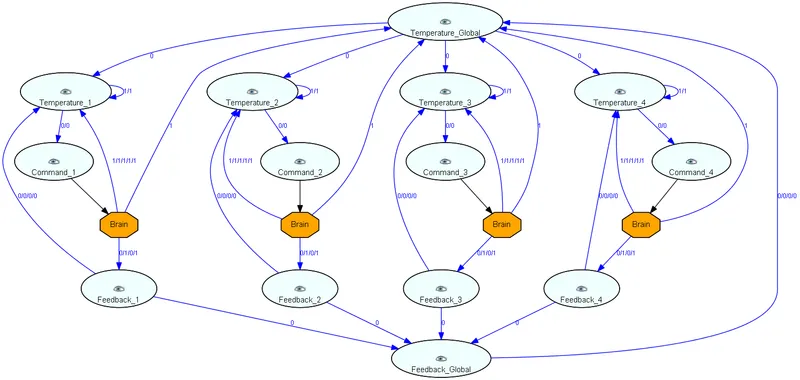Preview for Machine Learning: Model and Trace