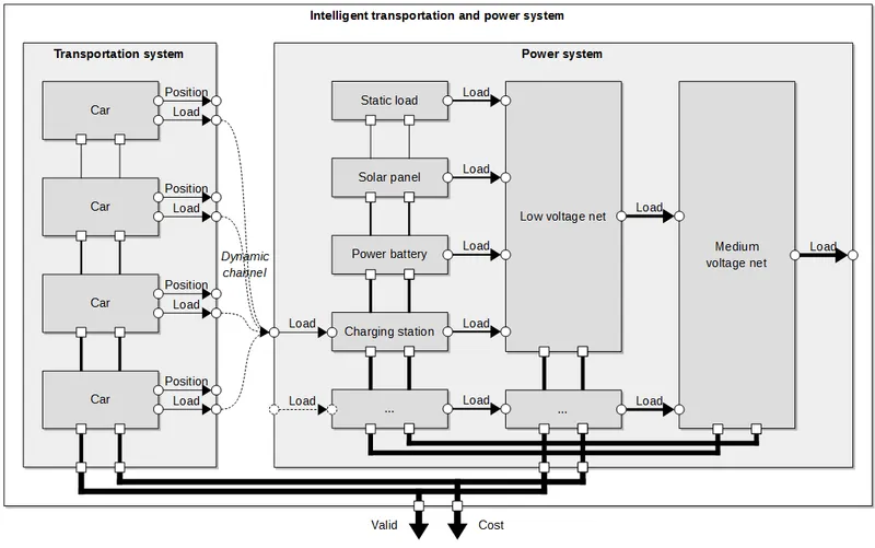 Preview for Integrated transportation and power systems modeling