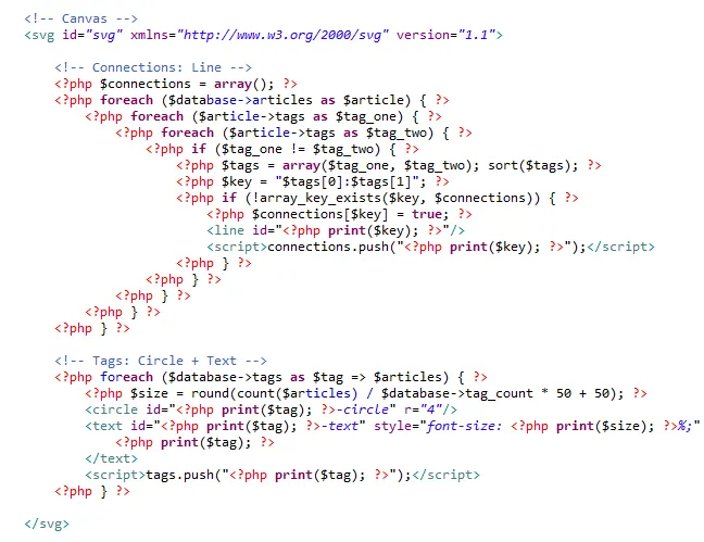 Php illustration from JavaScript/SVG Tag Graph Interface