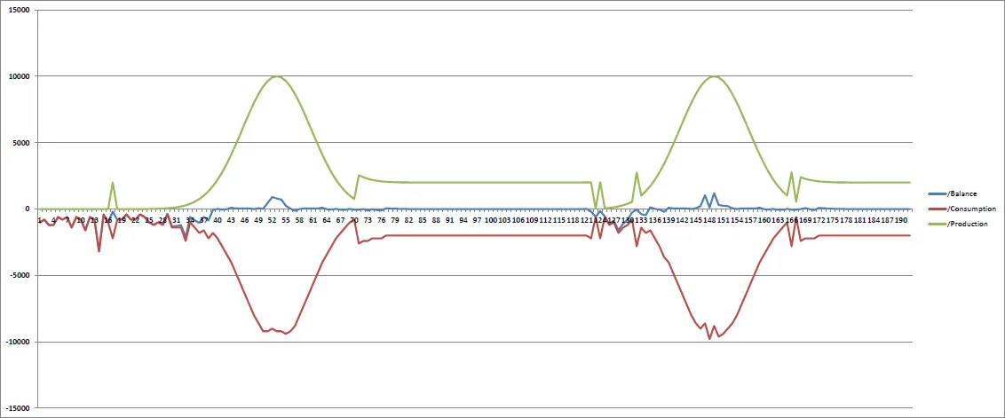 Power illustration from Getting Closer to Actual Balance