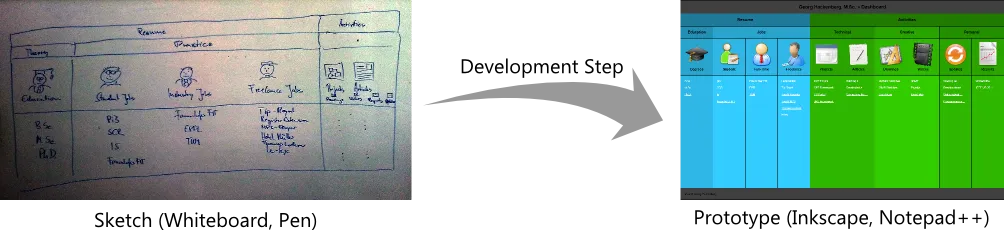 Process illustration from From Sketch to Prototype