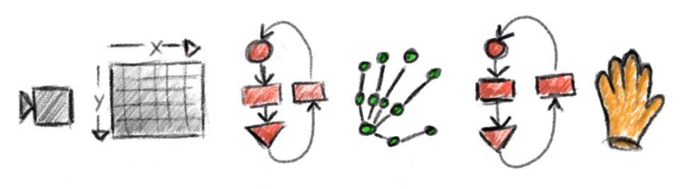 Process illustration from Visualizing Software Systems