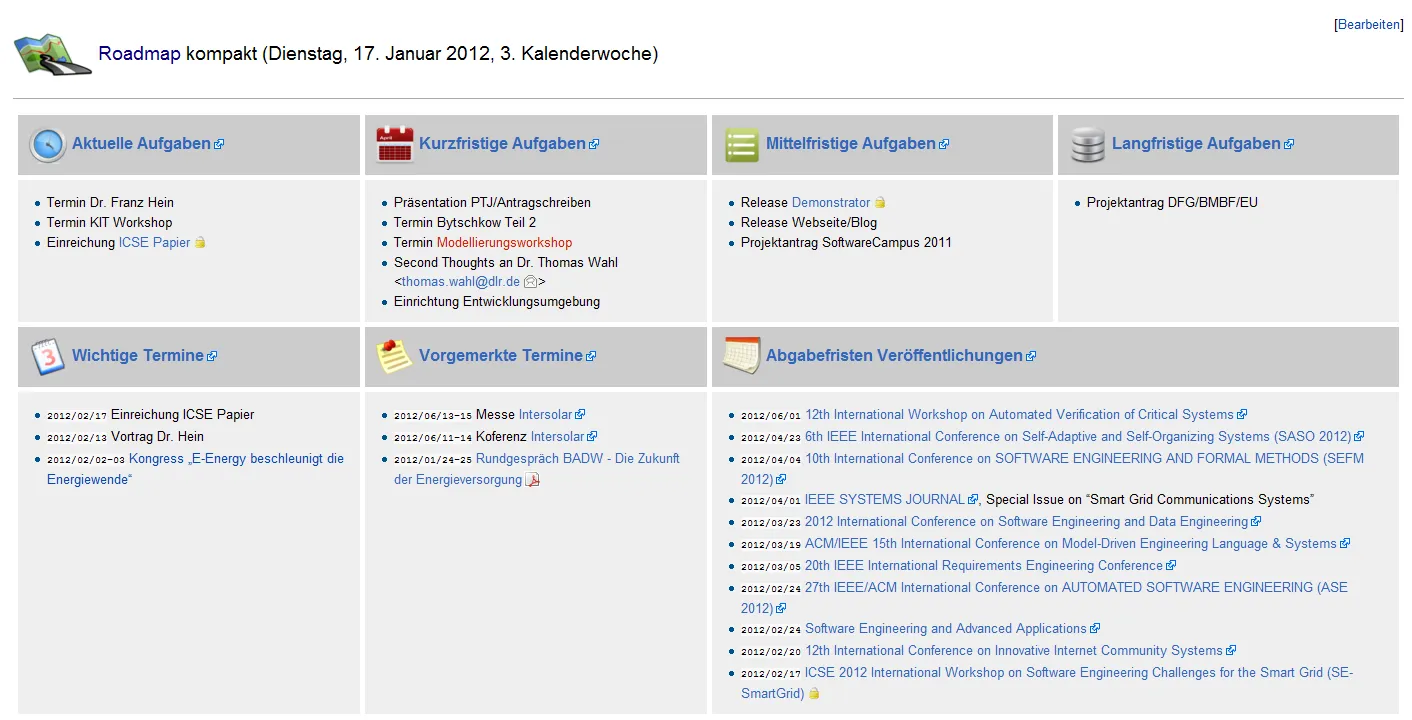 Roadmap illustration from Managing Our Team Roadmap with MediaWiki