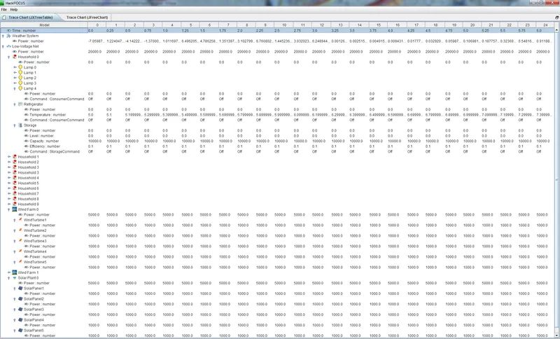 Preview for Second report on smart grid simualtion.