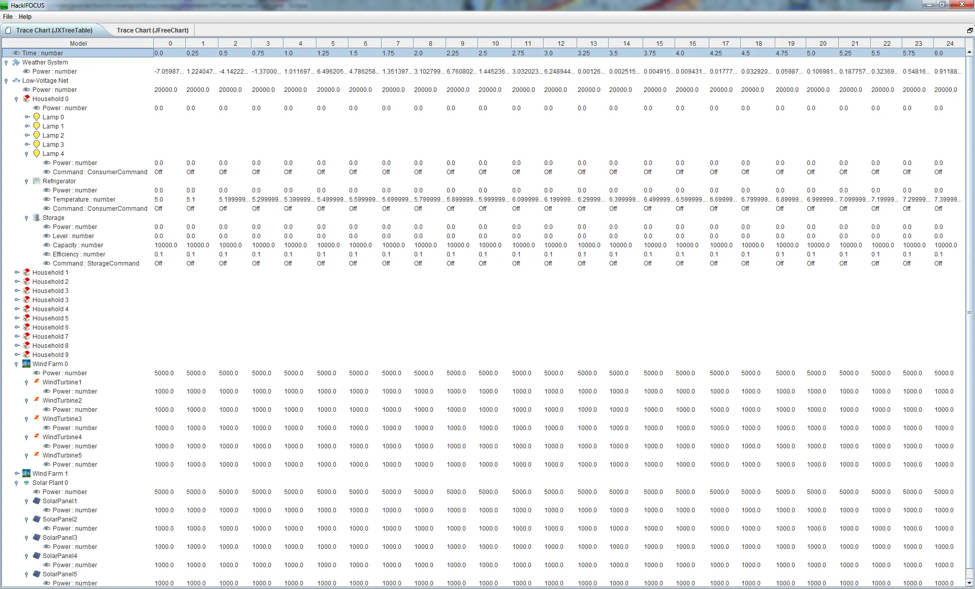 Screenshot illustration from Second report on smart grid simualtion.