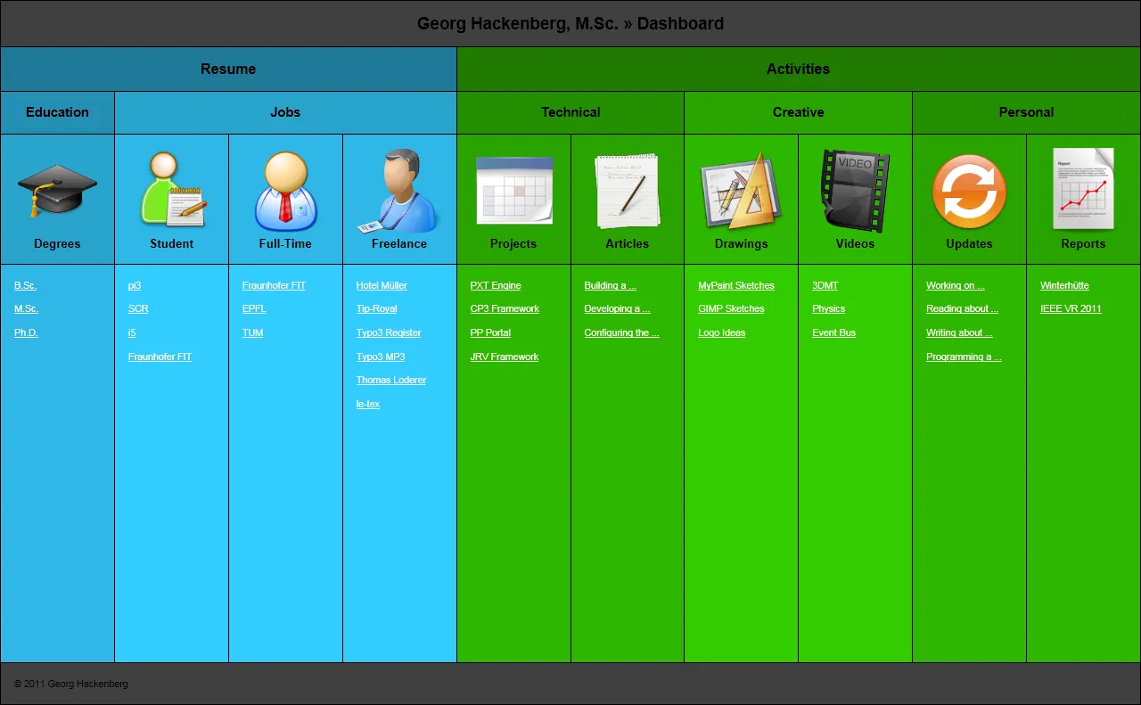 ../2011 06 06 from sketch to prototype/screenshot illustration from Comparing Interface Design Options