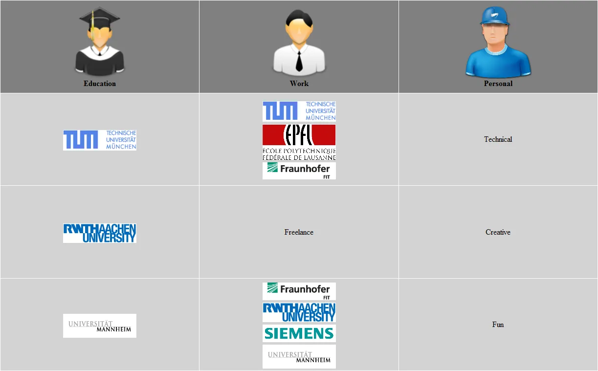 Screenshot illustration from Comparing Interface Design Options