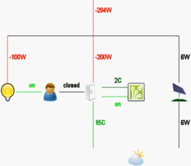 Preview for Visualizing our Smart Grid Simulation