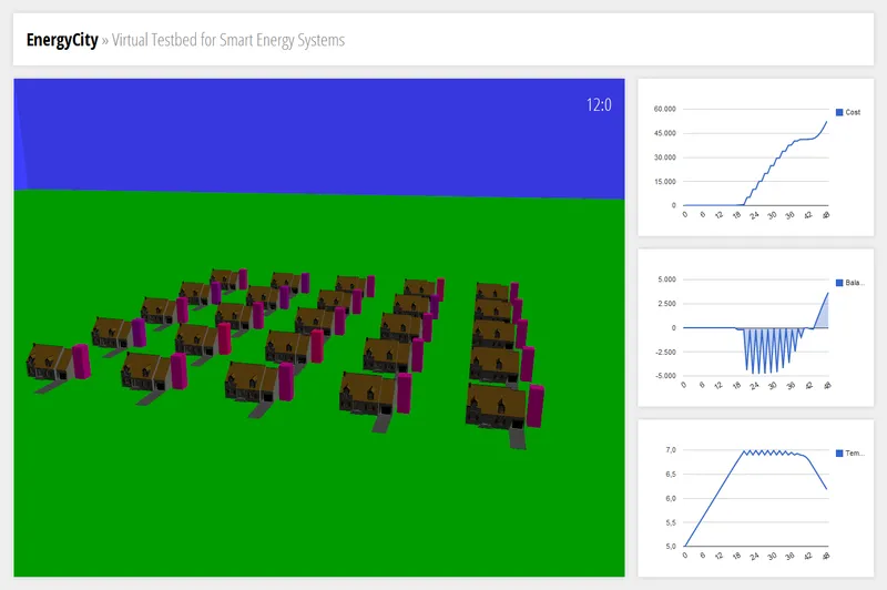 Preview for Meet EnergyCity - A Virtual Testbed for Smartness