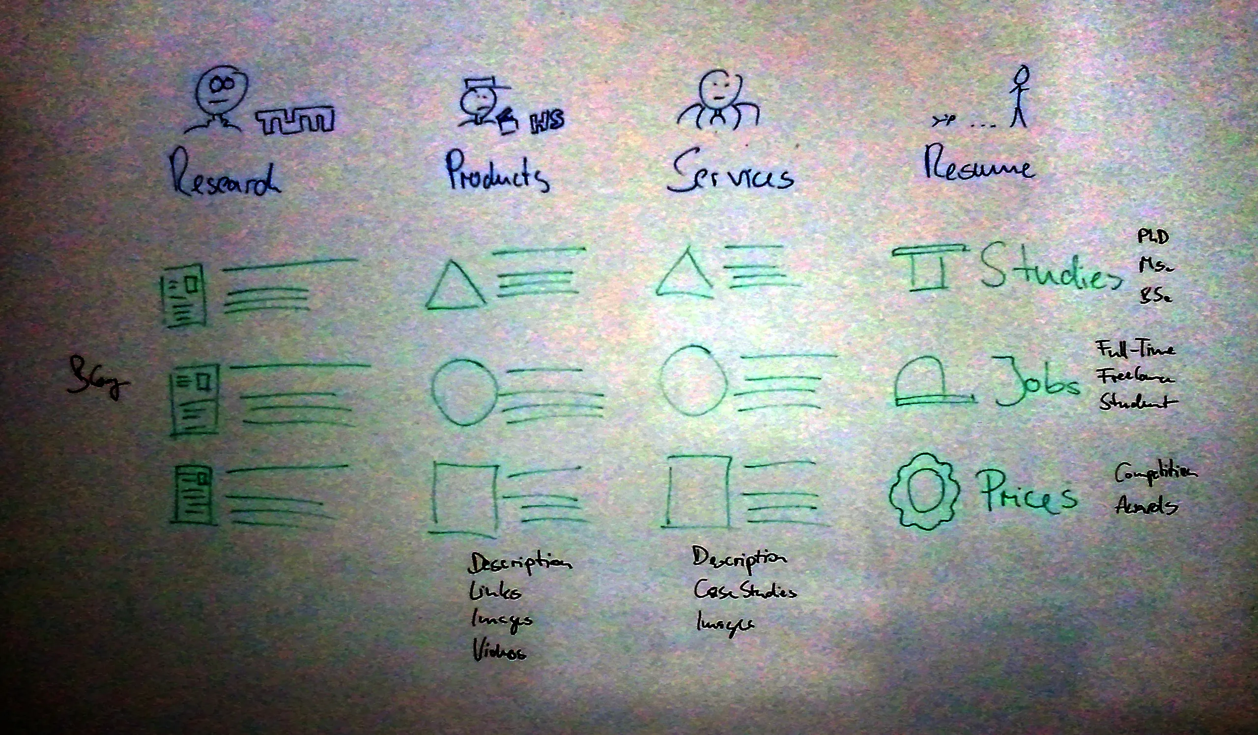 Start illustration from The Evolution of a Functional Prototype