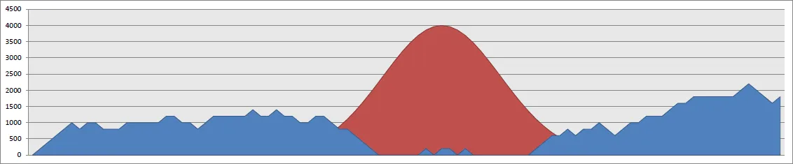 Sum illustration from Optimizing Powerhouse Control