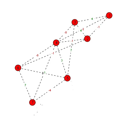 Svg illustration from JavaScript Graph Layout using SVG.