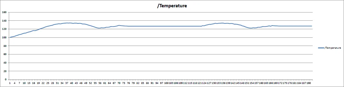 Temperature illustration from Getting Closer to Actual Balance