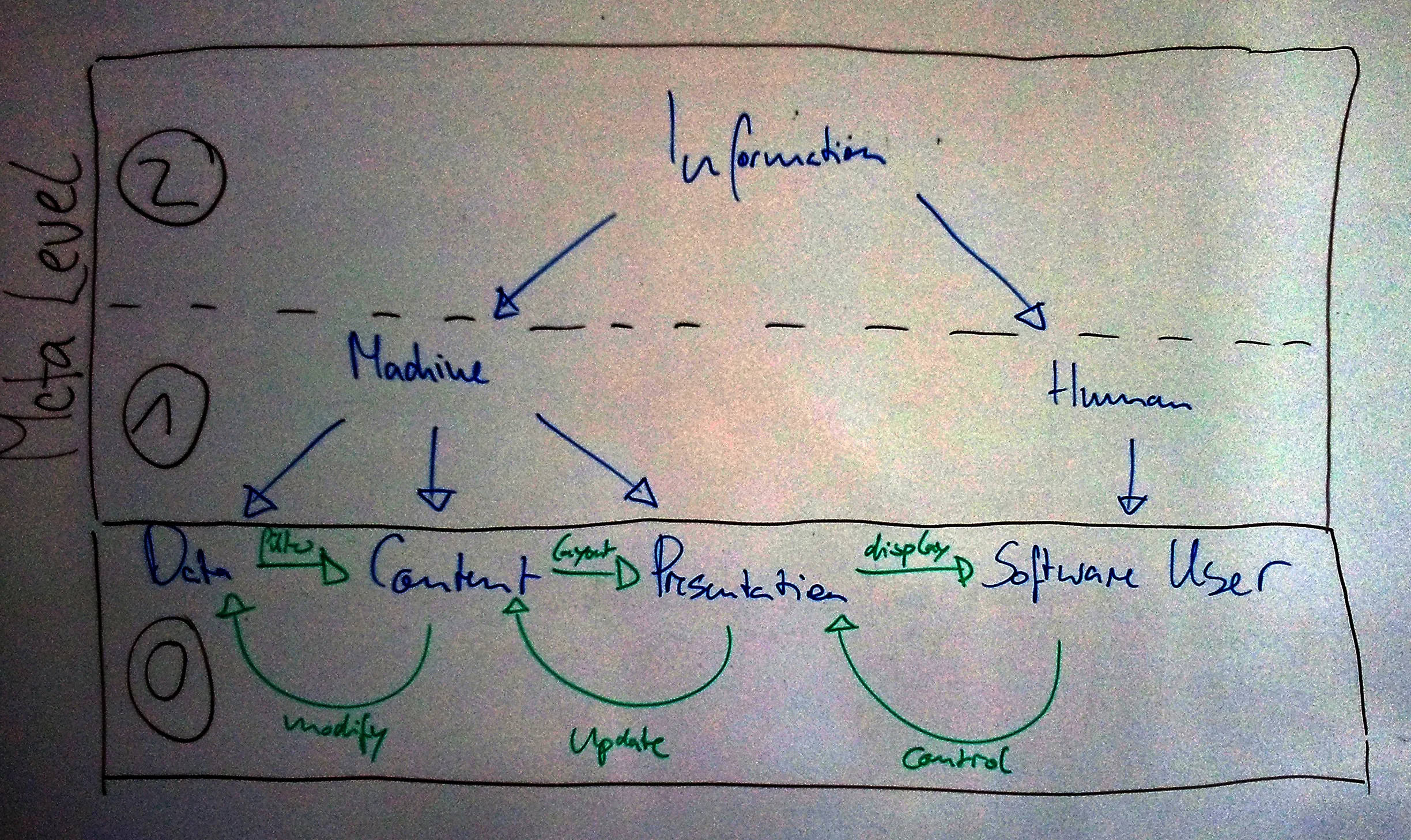 Three illustration from The Information Visualization Problem