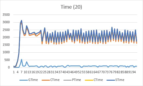 Time 20 illustration from Guided Behavior Space Exploration