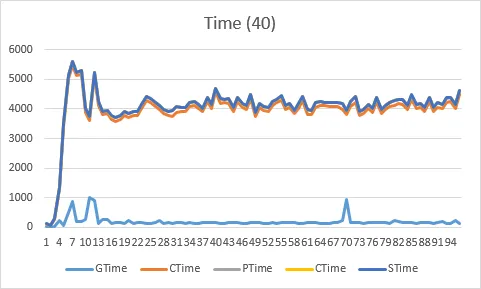 Time 40 illustration from Guided Behavior Space Exploration