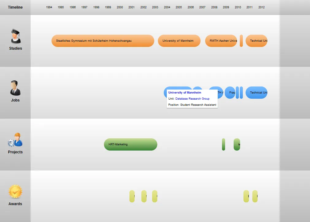 Timeline illustration from Managing/Publishing Your Resume with PHP and XML