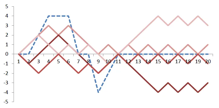 Trace illustration from Machine Learning: Model and Trace