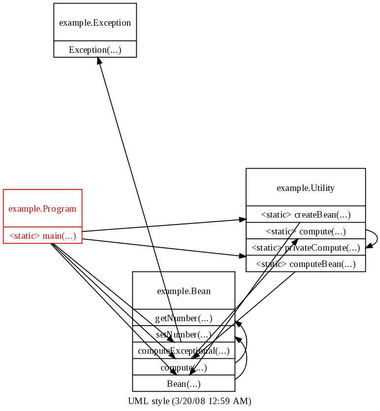 Uml diagram illustration from Java Runtime UML.